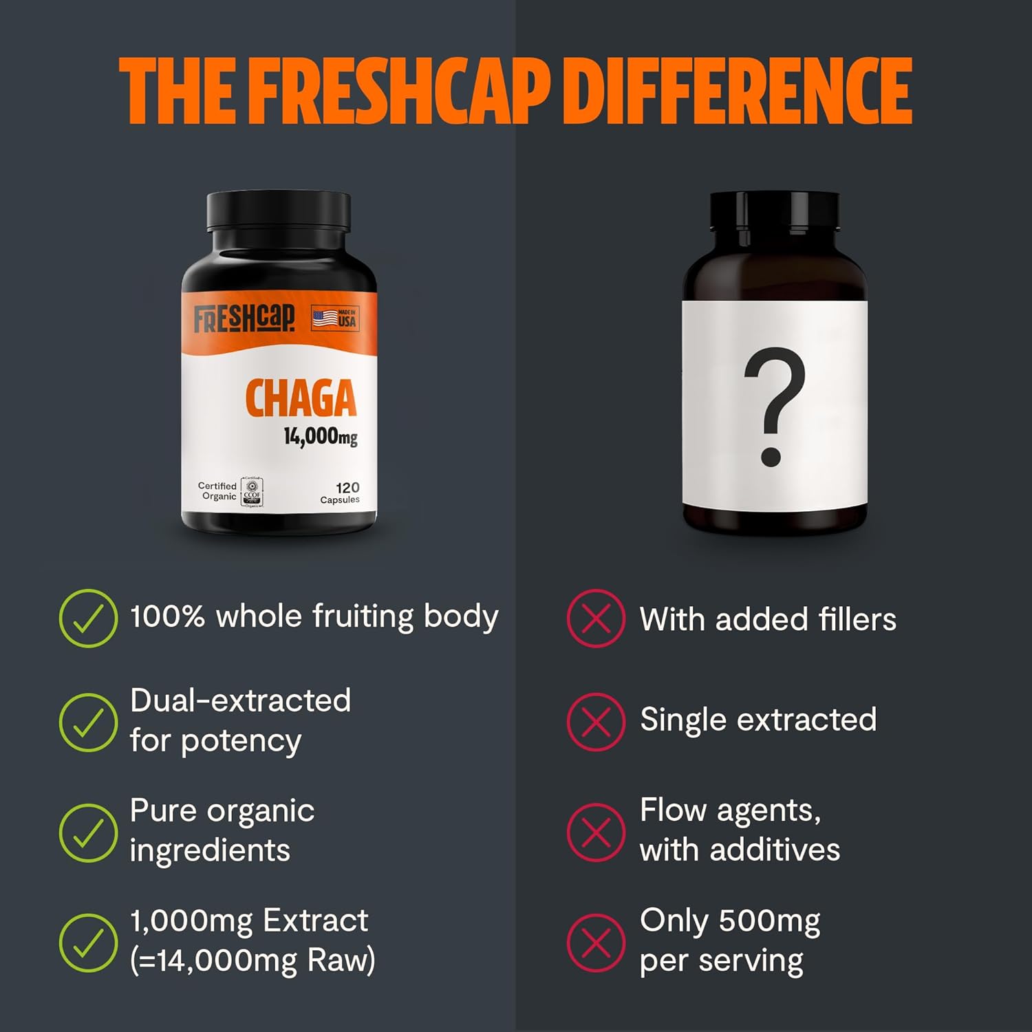 Cápsulas de cogumelos Chaga -  - Tulsi Holy Basil avaliação e preço